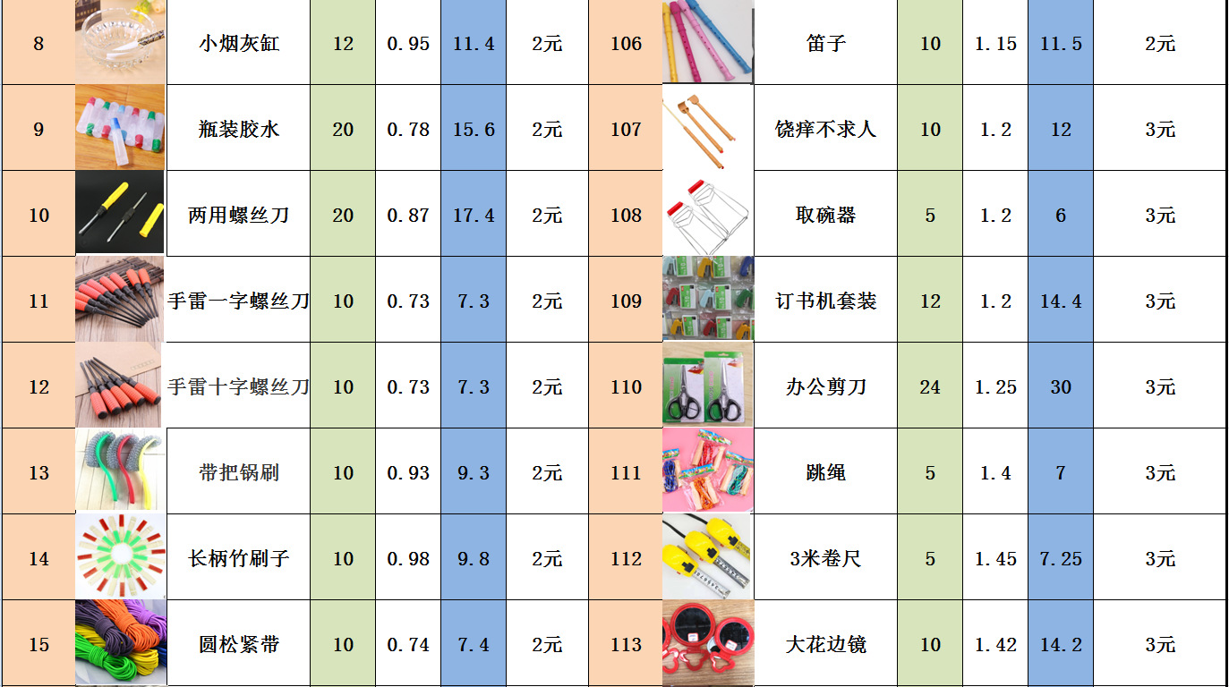 2元3元日用百货货源地摊2元店小百货批发货源义乌小商品批发